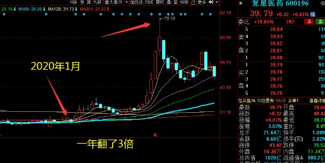 長(zhǎng)期持有價(jià)值