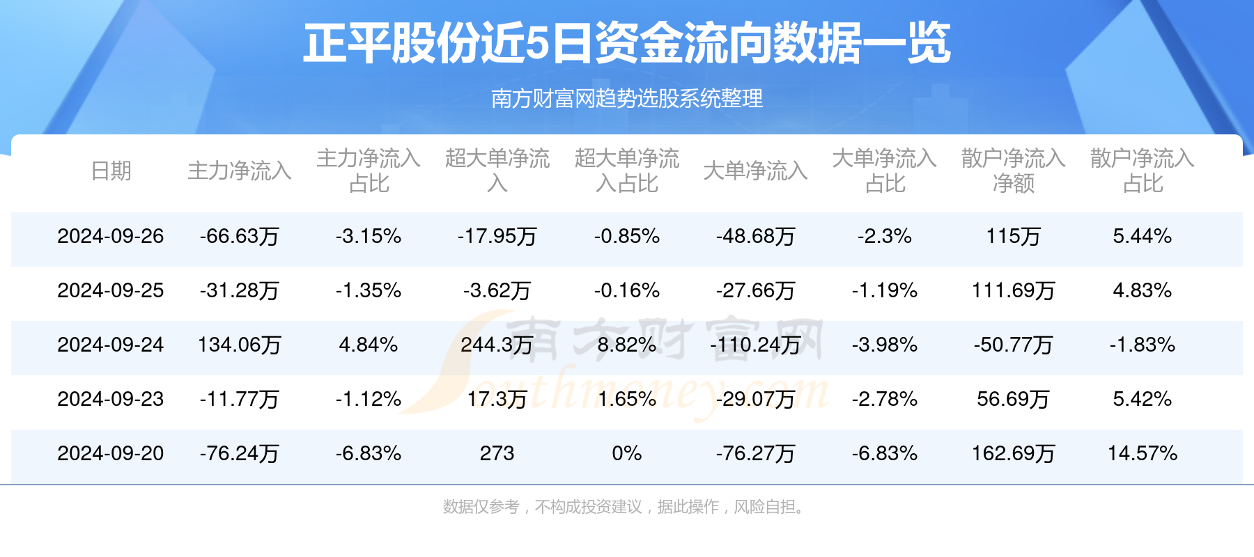 正平股份等四股，蓄勢待發(fā)，未來有望爆發(fā)，正平股份等四股蓄勢待發(fā)，未來爆發(fā)潛力值得期待