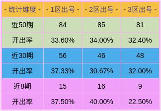 新澳門彩出號綜合走勢分析，澳門彩票出號走勢綜合解析