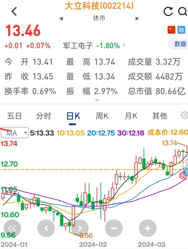 探索大立科技股吧的獨(dú)特魅力，一場(chǎng)關(guān)于002214的旅程，大立科技股吧之旅，探索002214的獨(dú)特魅力