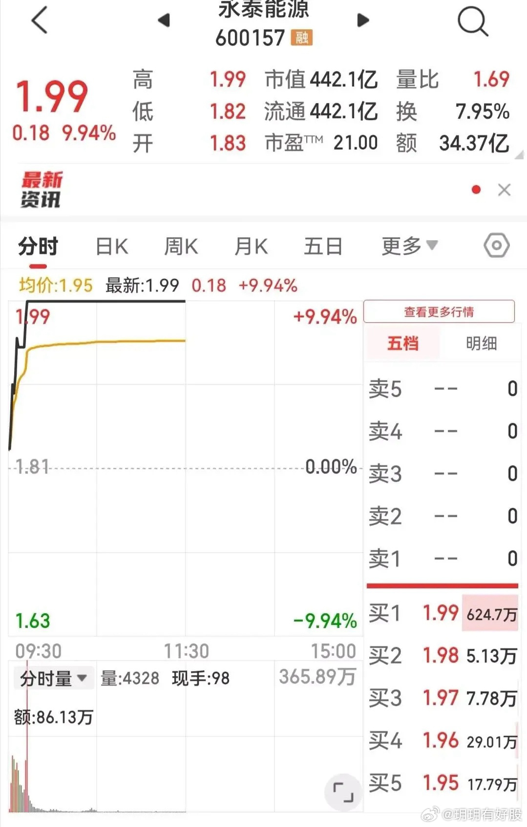 永茂泰，12月2日的漲停新勢力，永茂泰，12月2日漲停新勢力揭秘