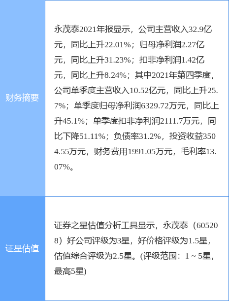 永茂泰發(fā)行價，市場的新機遇與挑戰(zhàn)，永茂泰發(fā)行價，市場的新機遇與挑戰(zhàn)解析