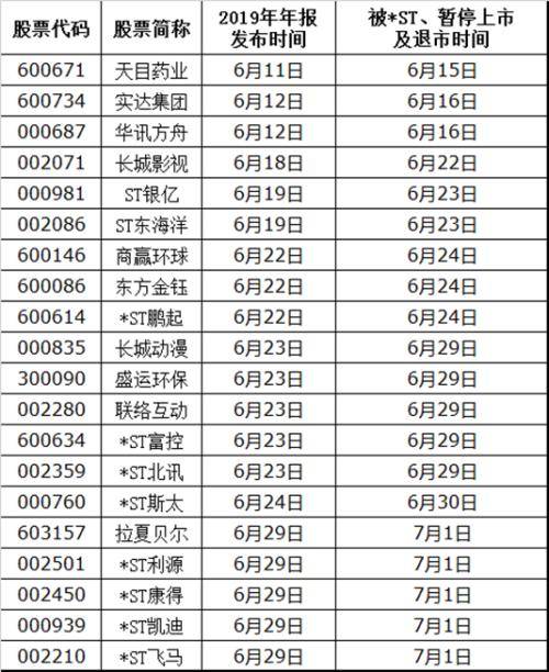 揭秘，600個問題股票一覽表，揭秘，股票一覽表中的600個問題解析