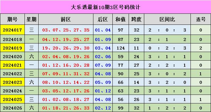 新澳門彩出號(hào)綜合走勢圖表分析，澳門彩出號(hào)綜合走勢圖表解析