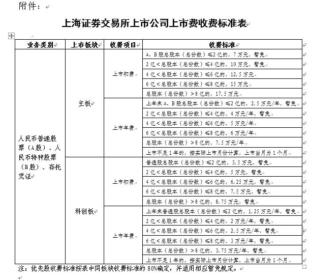 上交所收費標(biāo)準(zhǔn)詳解，上交所收費標(biāo)準(zhǔn)全面解析