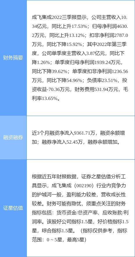 成飛集團(tuán)與成飛集成之間的關(guān)系探究，成飛集團(tuán)與成飛集成關(guān)系深度探究