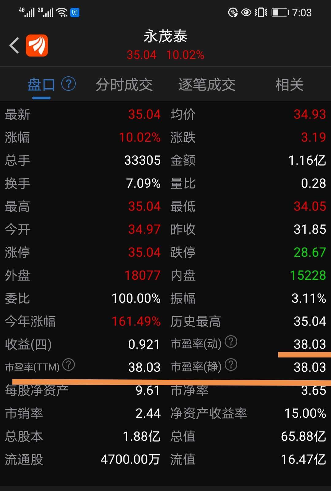 永茂泰股票股吧——深度解析與前景展望，永茂泰股票股吧深度解析及前景展望