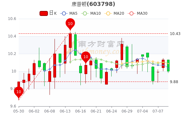 康普頓股票股吧，深度分析與投資洞察，康普頓股票深度分析與投資洞察股吧