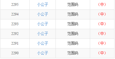 管家婆神算子：一肖一碼助你穩(wěn)贏不虧