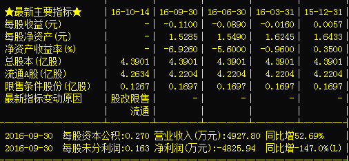 羅頓發(fā)展（股票代碼，600209）最新行情分析，羅頓發(fā)展（股票代碼，600209）最新行情深度解析