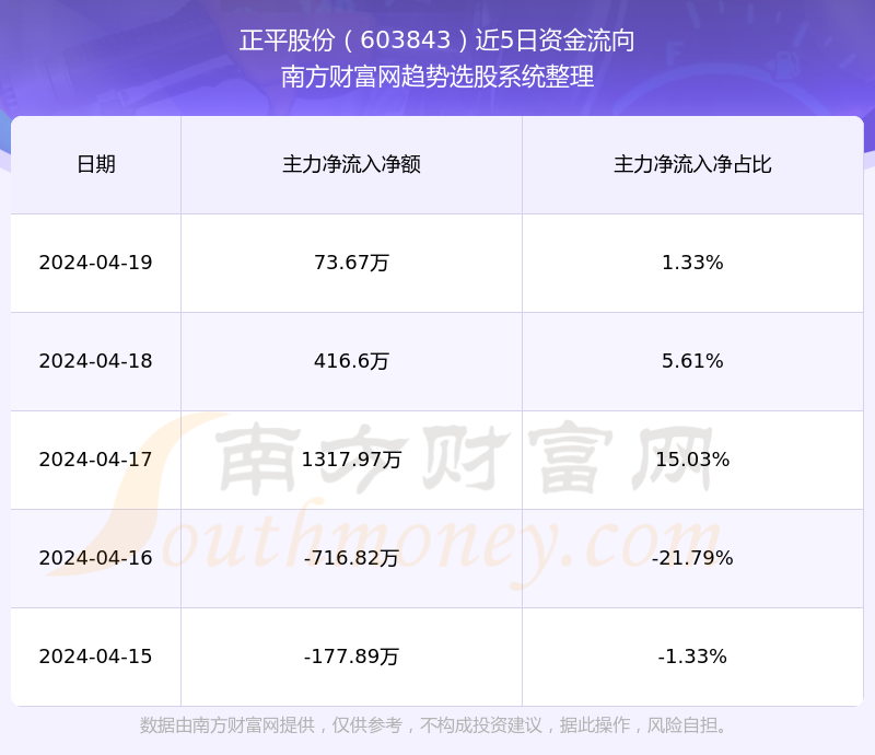 正平股份，下一個牛股的潛力與機遇，正平股份，潛力牛股展望與機遇分析
