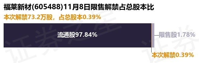 福萊新材最新消息，引領(lǐng)行業(yè)變革，塑造未來新材料領(lǐng)域的新篇章，福萊新材引領(lǐng)行業(yè)變革，開啟新材料領(lǐng)域新篇章