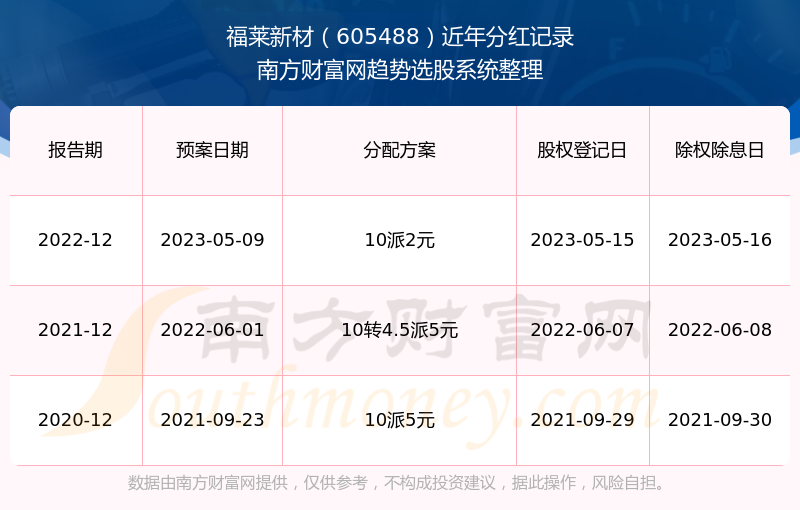 天際流星 第13頁