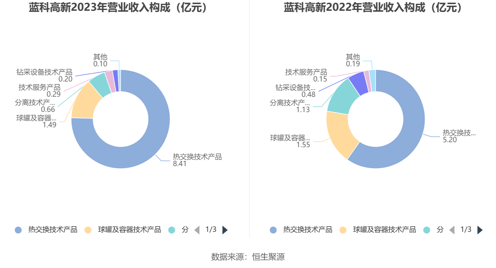 藍(lán)科高新重組傳聞，機遇與挑戰(zhàn)并存，藍(lán)科高新重組傳聞，機遇與挑戰(zhàn)的并存