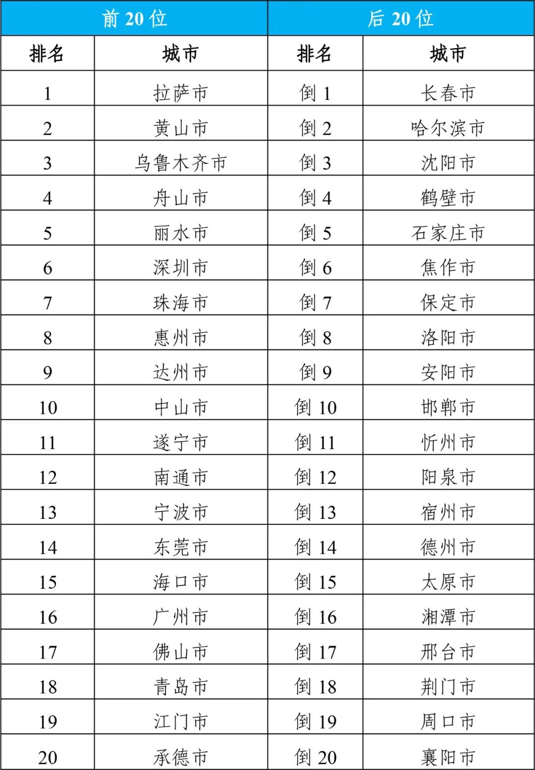 好運秘訣解密