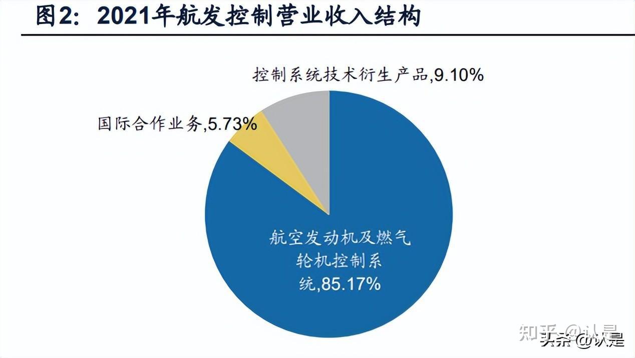 航發(fā)控制最新傳聞深度解析，航發(fā)控制最新傳聞深度解讀