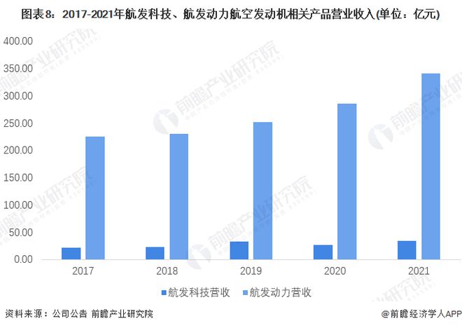 航發(fā)科技重組，重塑動力，引領未來航空產(chǎn)業(yè)新發(fā)展，航發(fā)科技重組引領未來航空產(chǎn)業(yè)新發(fā)展，重塑動力，砥礪前行