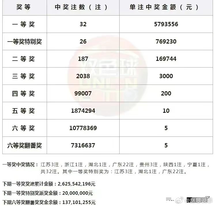 今期二肖四碼必中：贏取大獎(jiǎng)的終極指南