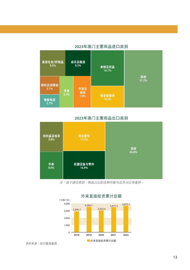 新澳門(mén)內(nèi)部免費(fèi)資料精準(zhǔn)大全：澳門(mén)房地產(chǎn)市場(chǎng)分析報(bào)告