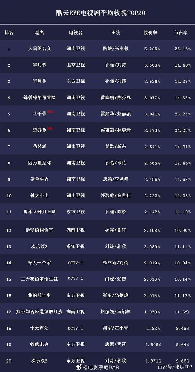 最新電視劇排行榜前十名，熱門佳作的盤點(diǎn)，熱門電視劇排行榜前十名佳作盤點(diǎn)