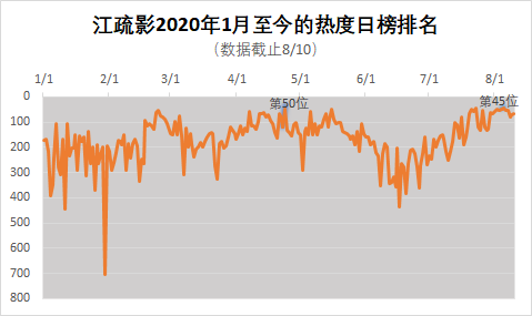 admin 第48頁