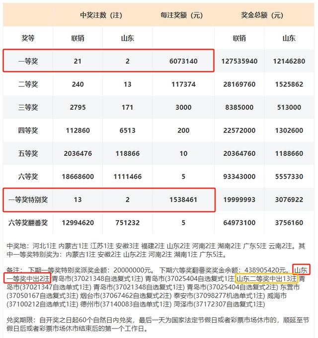 最準一肖一碼一特中，掌握技巧贏取豐厚獎金