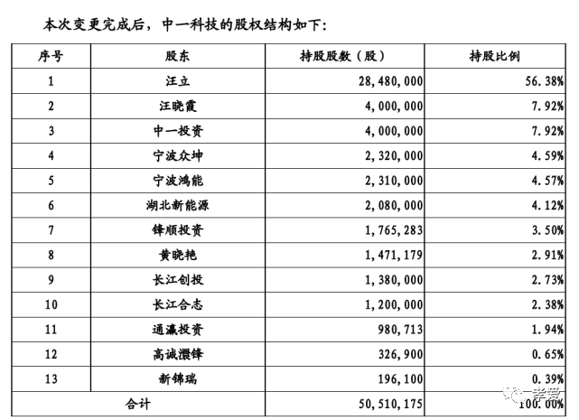 哈森股份成功完成3.58億收購新公司，開啟新的商業(yè)篇章，哈森股份成功收購新公司，開啟全新商業(yè)篇章，交易額達3.58億