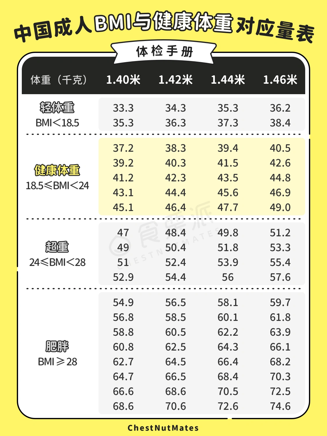 身高體重對照表，理解與應用，身高體重對照表，理解與應用指南