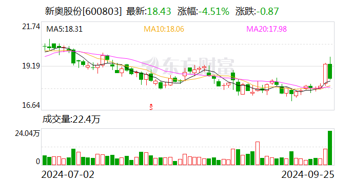 7777788888新奧門正版,權(quán)威數(shù)據(jù)解釋定義_體驗(yàn)版63.474