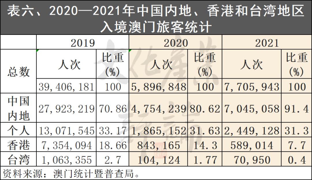 澳門正版資料大全——探索澳門在2021年的全新面貌，澳門全新面貌探索，2021年澳門正版資料大全