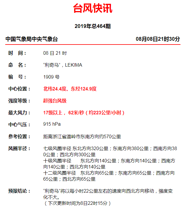 admin 第43頁