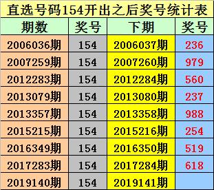 澳門彩票開獎結果揭曉，期待與驚喜交織的2024年之夜，澳門彩票開獎揭曉，期待與驚喜交織的幸運之夜（2024年）