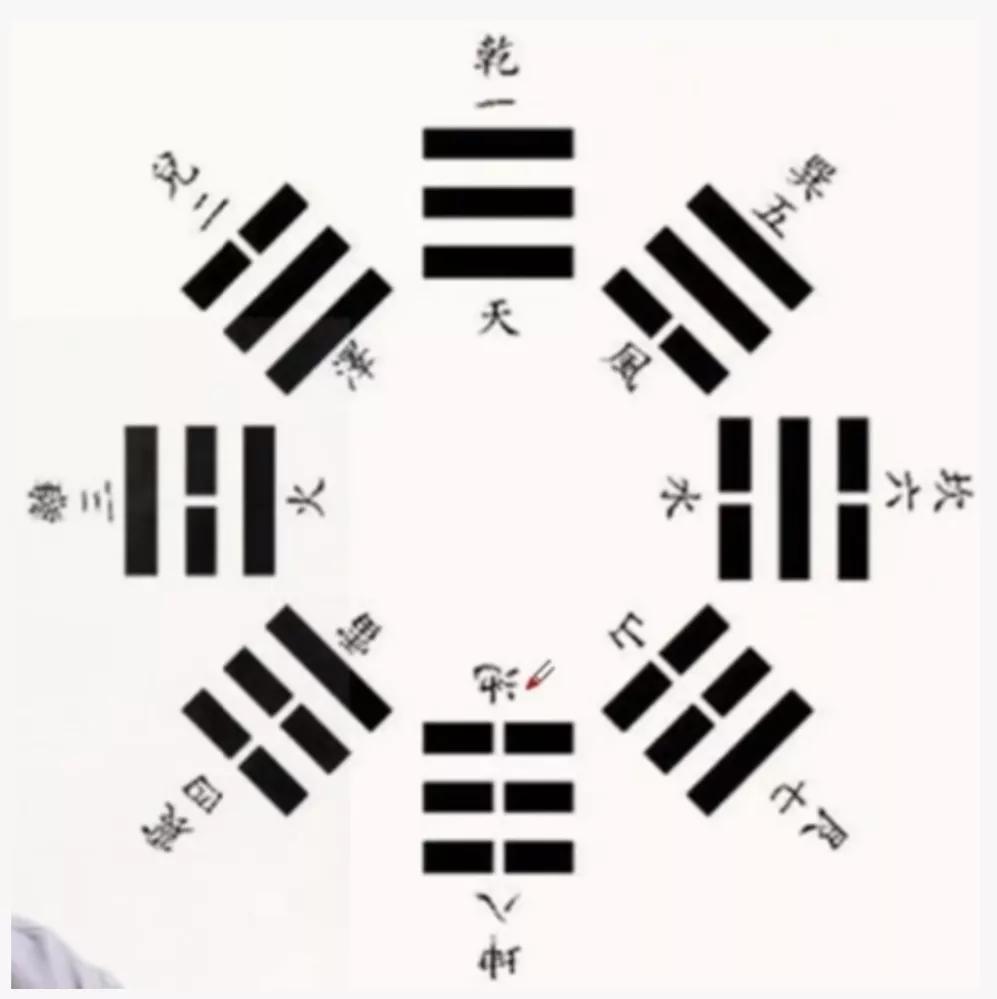 揭秘先天八卦圖的奧秘，揭秘先天八卦圖的神秘奧秘