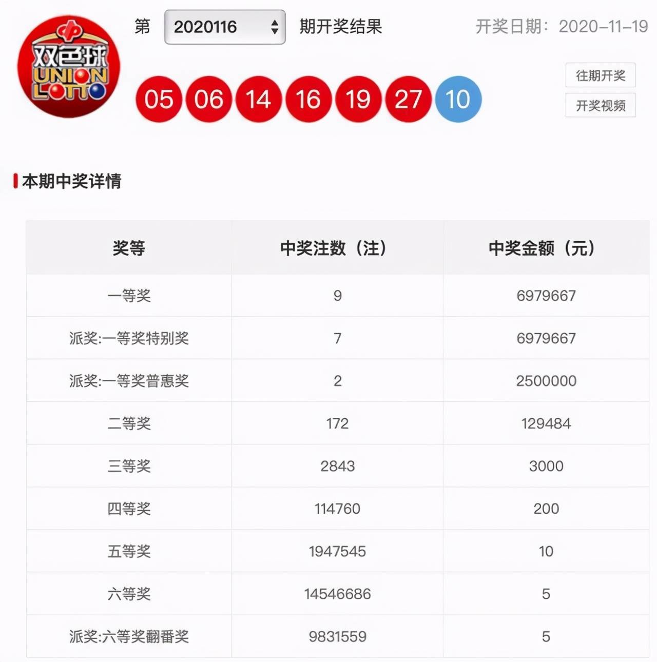 澳門今期開獎結果號碼，探索與解讀彩票背后的秘密，澳門彩票開獎結果探索，揭秘彩票背后的秘密