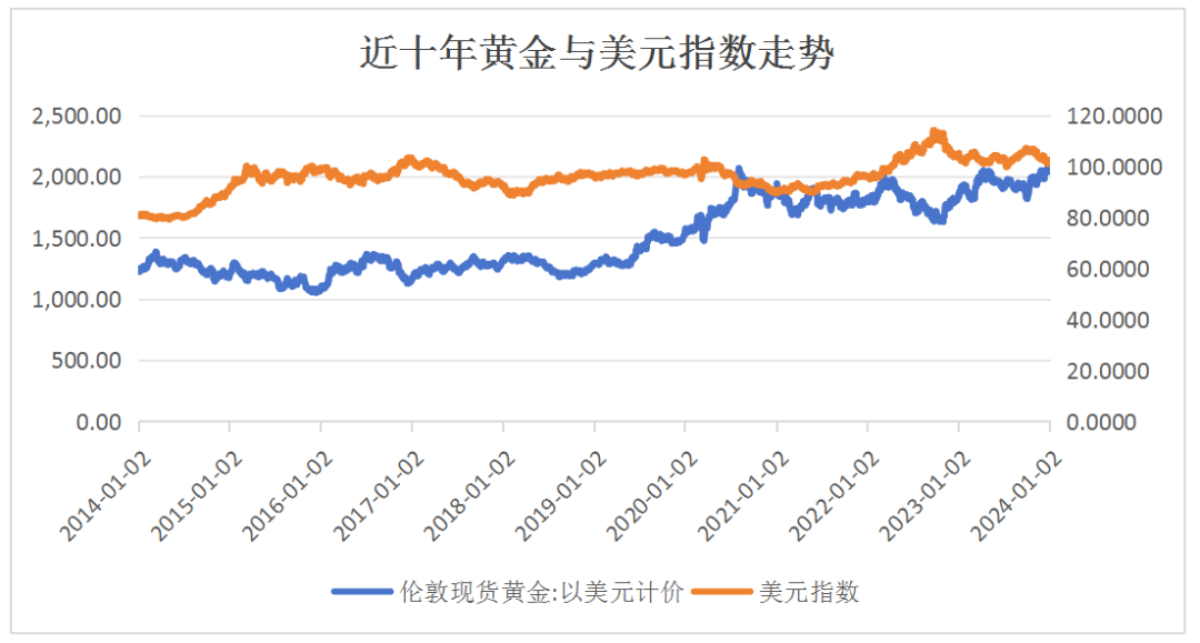 美聯(lián)儲(chǔ)降息對(duì)黃金價(jià)格的影響，美聯(lián)儲(chǔ)降息對(duì)黃金價(jià)格的影響分析