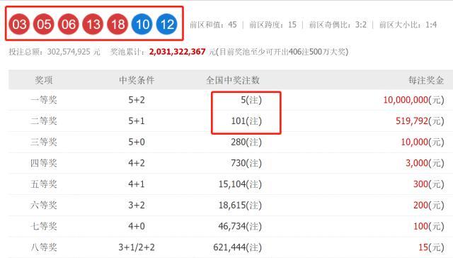 澳門六開獎(jiǎng)結(jié)果2023開獎(jiǎng)記錄查詢網(wǎng)站——數(shù)據(jù)與樂趣的交匯點(diǎn)，澳門六開獎(jiǎng)結(jié)果查詢網(wǎng)站，2023年開獎(jiǎng)記錄與樂趣交匯點(diǎn)