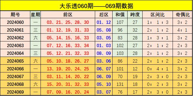 新澳門彩出號綜合走勢圖表，深度解析與預(yù)測，新澳門彩出號綜合走勢圖表深度解析及預(yù)測報告