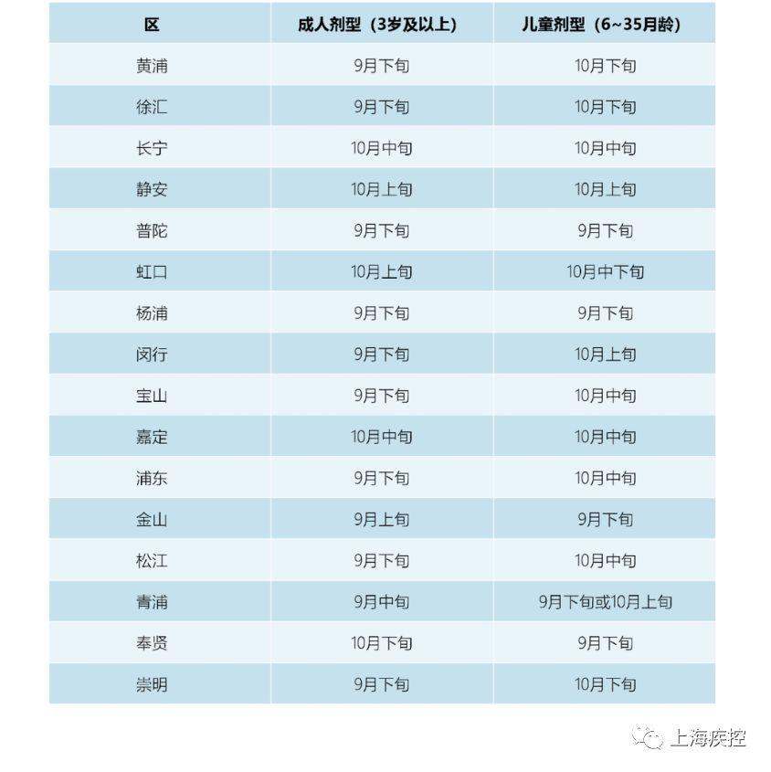 上海進入流感高發(fā)季，如何應(yīng)對與預(yù)防，上海流感高發(fā)季應(yīng)對策略與預(yù)防措施