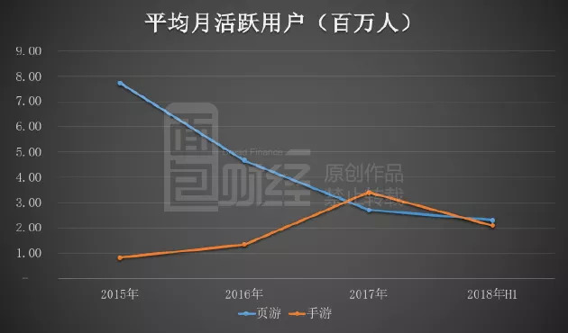 知乎月活躍用戶(hù)數(shù)量下滑原因探究，知乎月活躍用戶(hù)數(shù)量下滑原因深度解析