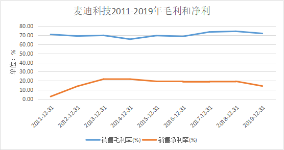 麥迪科技虧損原因深度解析，麥迪科技虧損原因深度剖析