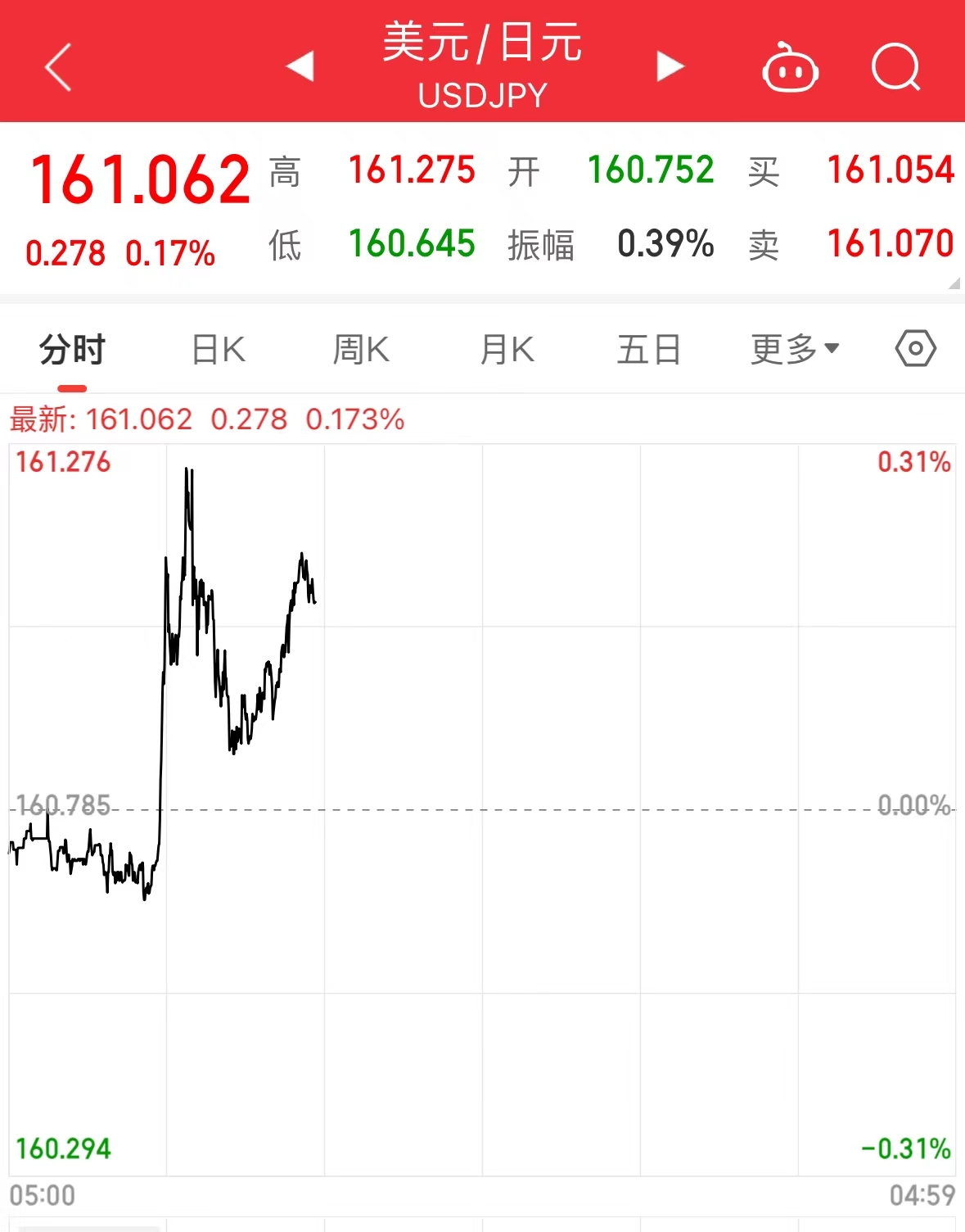 財(cái)務(wù)大臣警告，日元匯率走勢(shì)需謹(jǐn)慎關(guān)注，財(cái)務(wù)大臣警告，日元匯率走勢(shì)需密切關(guān)注