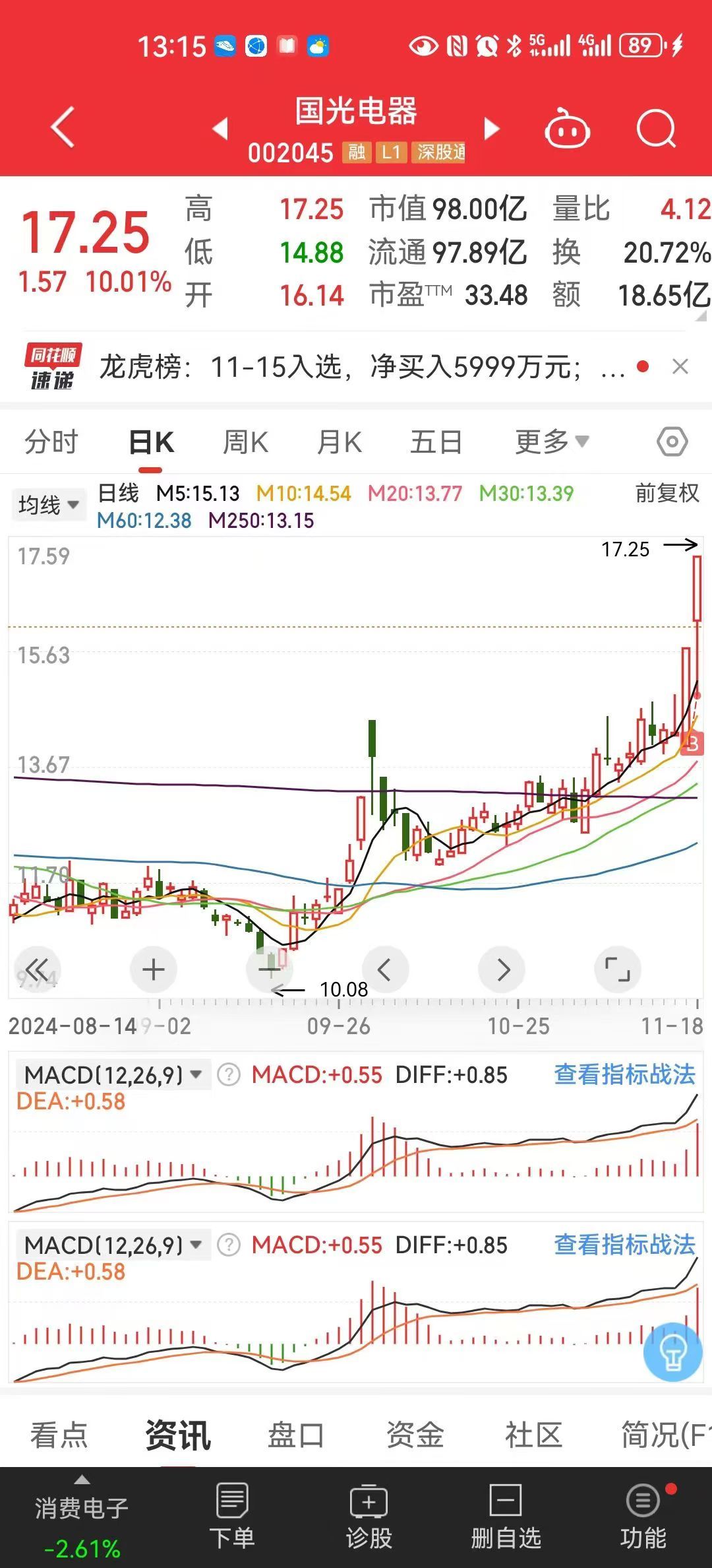 國光電器最新消息及未來走勢展望，國光電器最新動態(tài)與未來走勢展望