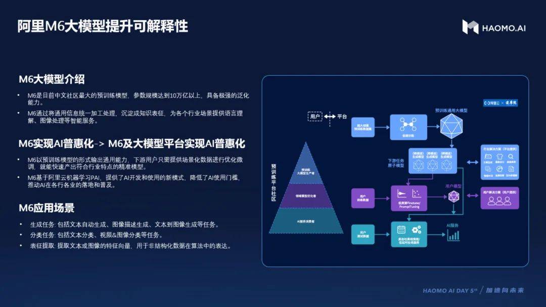 阿里發(fā)布大模型報(bào)告，引領(lǐng)人工智能新時(shí)代的技術(shù)突破與未來展望，阿里大模型報(bào)告發(fā)布，技術(shù)突破引領(lǐng)人工智能新時(shí)代未來展望
