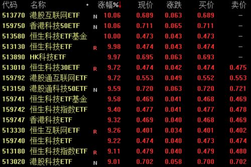 港股ETF遭遇跌停潮，探尋背后的原因與應(yīng)對策略，港股ETF遭遇跌停潮，探究原因及應(yīng)對策略