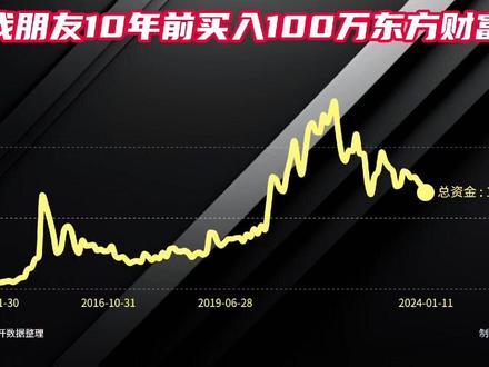 東方財富目標價100元的深度分析與展望，東方財富目標價100元，深度解析與未來展望
