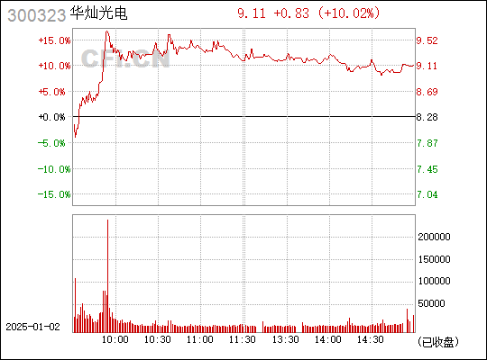 華燦光電（股票代碼，300323）股吧深度解析，華燦光電股票代碼（300323）股吧深度解讀