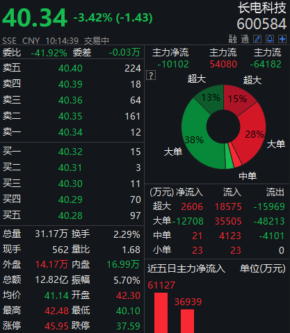 長(zhǎng)電科技為何跌跌不休，深度解析與前景展望，長(zhǎng)電科技跌跌不休的背后原因深度解析及未來(lái)前景展望