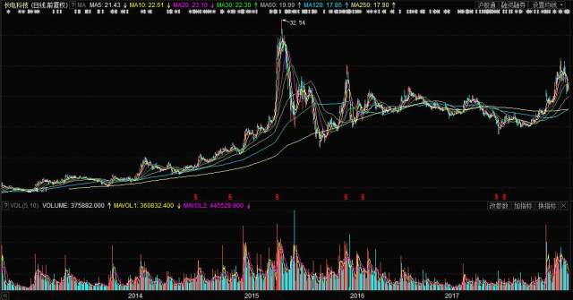長(zhǎng)電科技這支股票怎么樣？深度解析其前景、價(jià)值與風(fēng)險(xiǎn)，長(zhǎng)電科技股票深度解析，前景、價(jià)值與風(fēng)險(xiǎn)探討