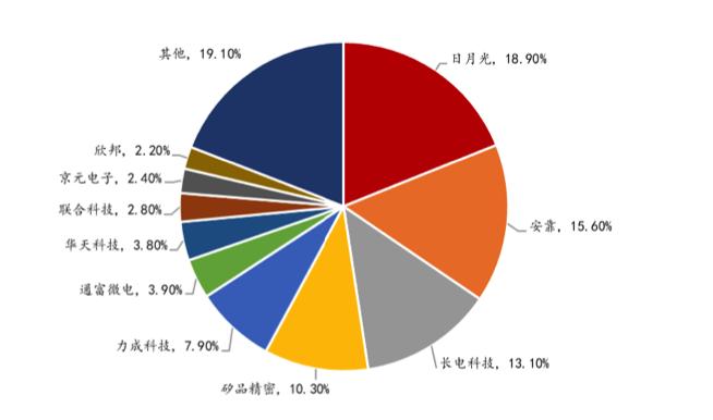 長電科技股票目標(biāo)價(jià)分析，長電科技股票目標(biāo)價(jià)深度解析