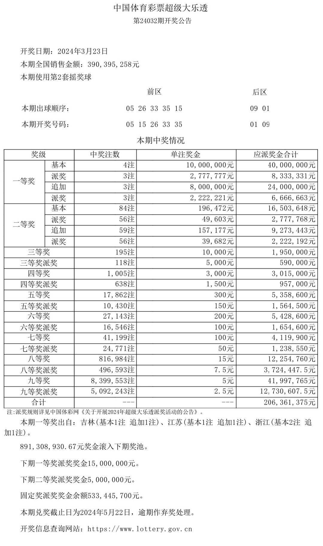 澳門彩票最新開獎結果揭曉，幸運兒誕生！